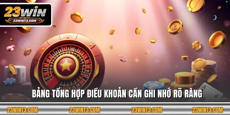 Bảng tổng hợp điều khoản cần ghi nhớ rõ ràng